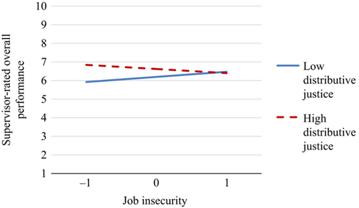 Figure 2 Refer to the image caption for details.