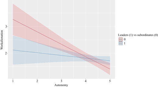 Figure 2 Refer to the image caption for details.