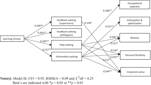 Figure 1 Refer to the image caption for details.