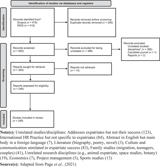 Figure 1 Refer to the image caption for details.