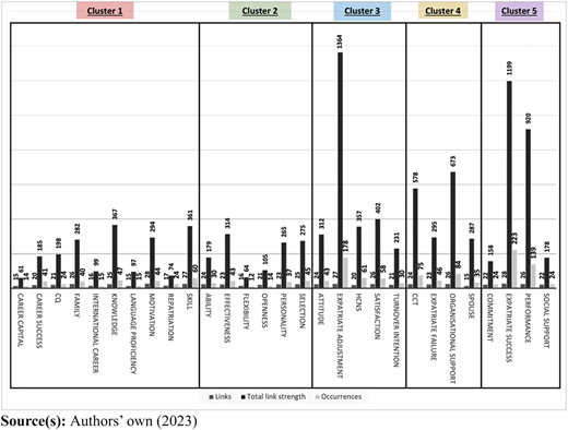 Figure 2 Refer to the image caption for details.