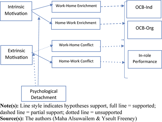 Figure 1 Refer to the image caption for details.