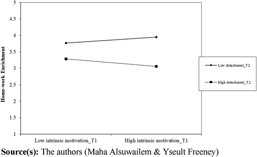 Figure 2 Refer to the image caption for details.