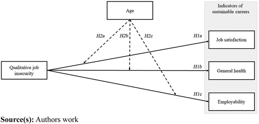 Figure 1 Refer to the image caption for details.