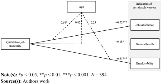 Figure 2 Refer to the image caption for details.