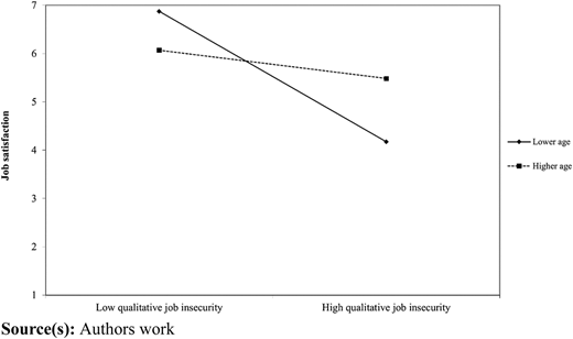 Figure 3 Refer to the image caption for details.