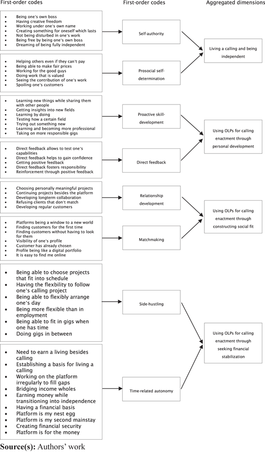Figure 1 Refer to the image caption for details.