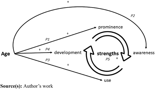 Figure 1 Refer to the image caption for details.