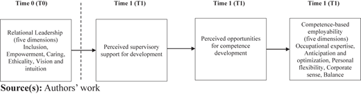 Figure 1 Refer to the image caption for details.