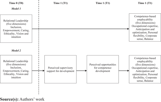 Figure 2 Refer to the image caption for details.