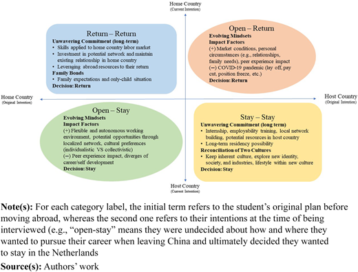Figure 1 Refer to the image caption for details.
