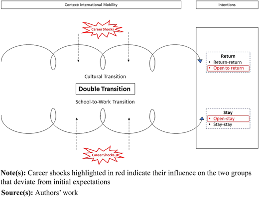 Figure 2 Refer to the image caption for details.