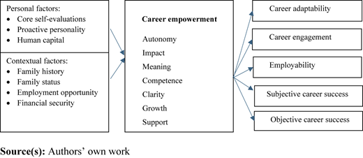 Figure 1 Refer to the image caption for details.