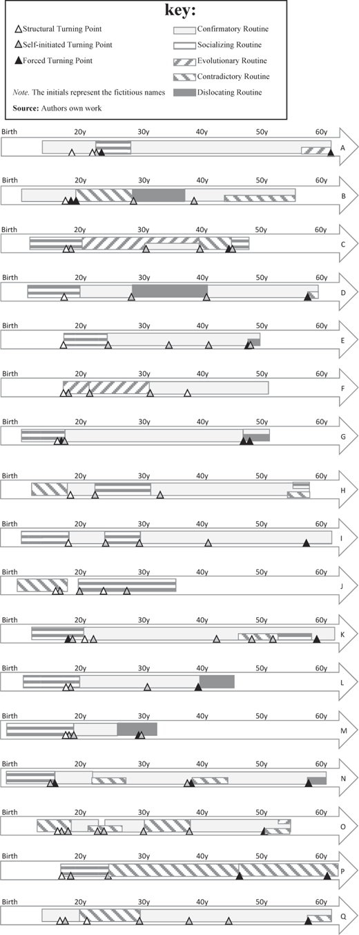 Figure 1 Refer to the image caption for details.
