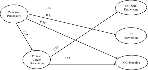 Figure 1 Refer to the image caption for details.