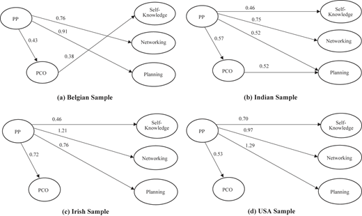 Figure 2 Refer to the image caption for details.