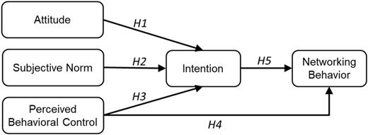 Figure 1 Refer to the image caption for details.