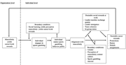 Visual depiction of proposed pathways. Source: Authors' own work