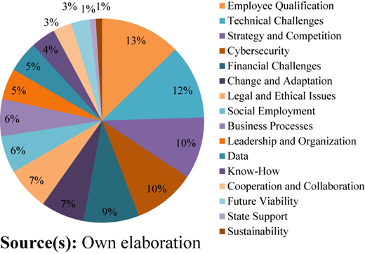 Figure 2 Refer to the image caption for details.
