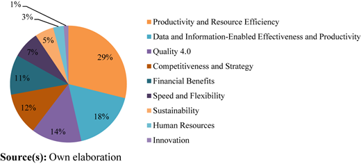 Figure 3 Refer to the image caption for details.
