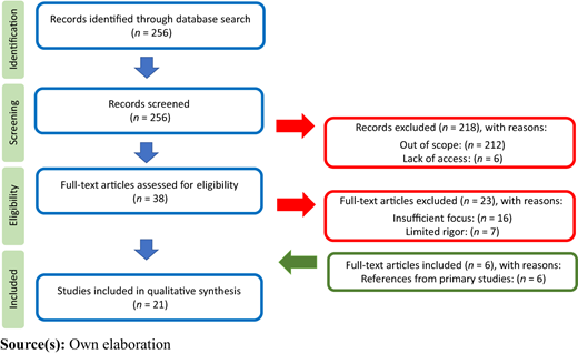 Figure 2 Refer to the image caption for details.