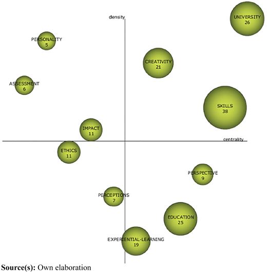 Figure 3 Refer to the image caption for details.