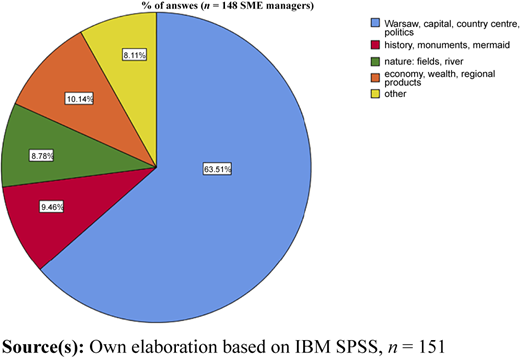 Figure 1 Refer to the image caption for details.