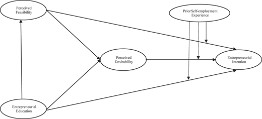 Figure 1 Refer to the image caption for details.