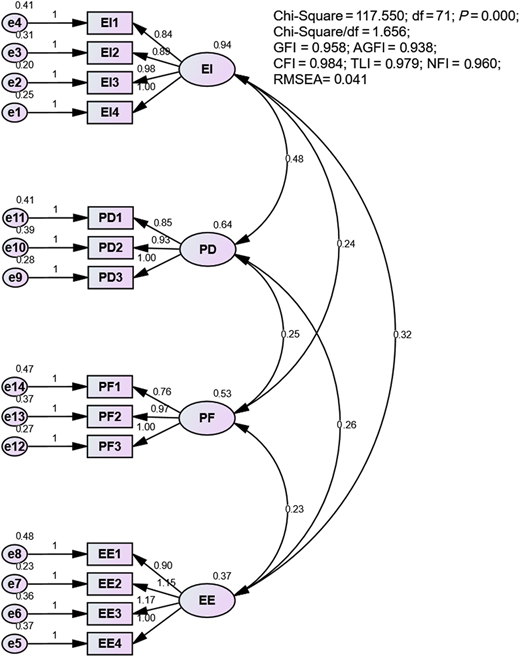 Figure 2 Refer to the image caption for details.