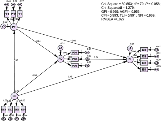 Figure 3 Refer to the image caption for details.