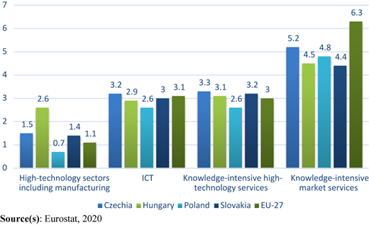 Figure 3 Refer to the image caption for details.