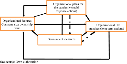 Figure 4 Refer to the image caption for details.