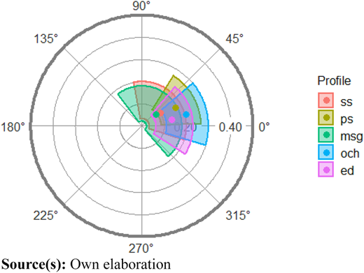 Figure 2 Refer to the image caption for details.