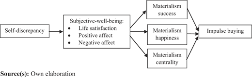 Figure 1 Refer to the image caption for details.