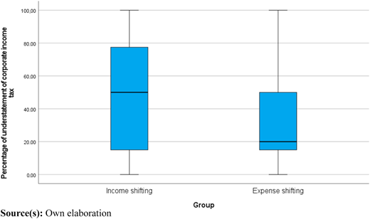 Figure 1 Refer to the image caption for details.