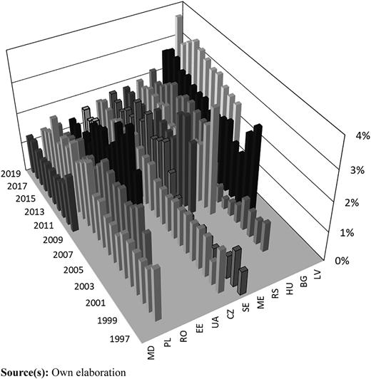 Figure 1 Refer to the image caption for details.