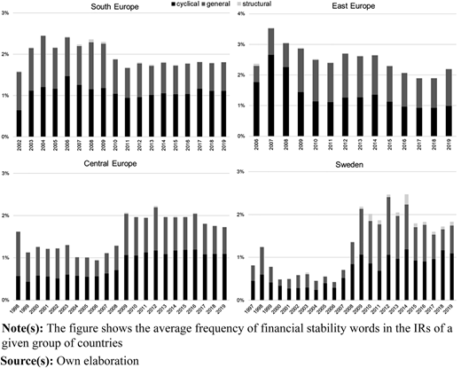 Figure 2 Refer to the image caption for details.