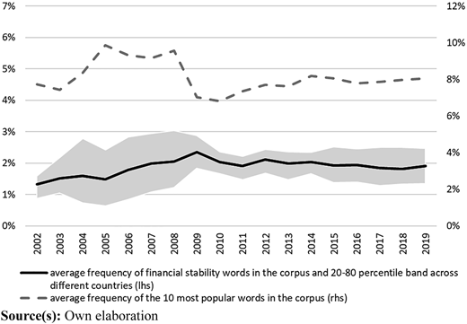 Figure 3 Refer to the image caption for details.