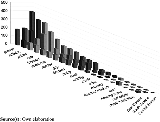 Figure 5 Refer to the image caption for details.