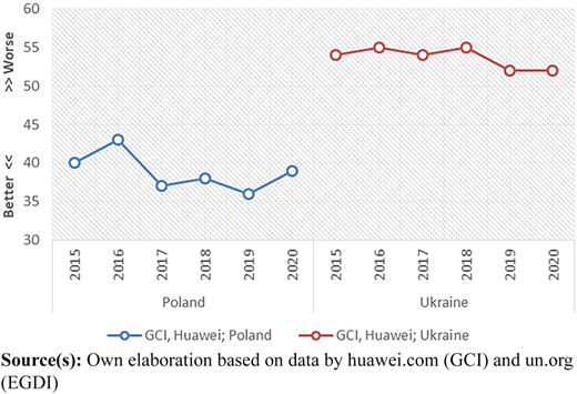 Figure 3 Refer to the image caption for details.