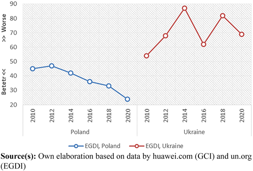 Figure 4 Refer to the image caption for details.