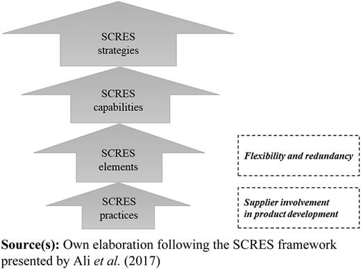 Figure 1 Refer to the image caption for details.