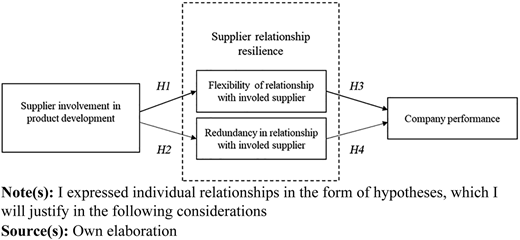 Figure 2 Refer to the image caption for details.