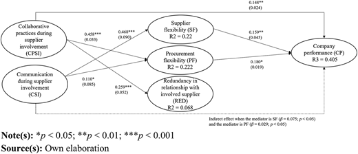 Figure 3 Refer to the image caption for details.