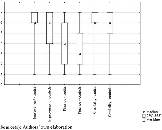 Figure 2 Refer to the image caption for details.