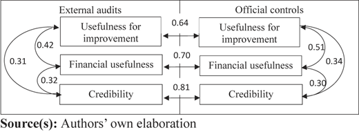 Figure 3 Refer to the image caption for details.