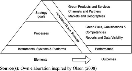 Figure 1 Refer to the image caption for details.