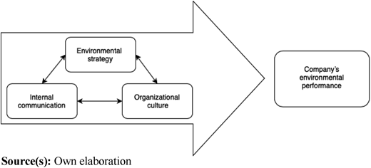 Figure 3 Refer to the image caption for details.