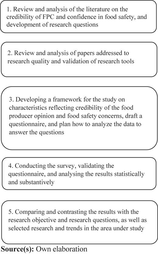 Figure 1 Refer to the image caption for details.