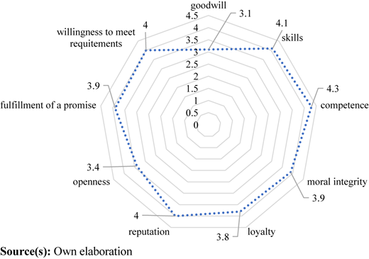 Figure 2 Refer to the image caption for details.
